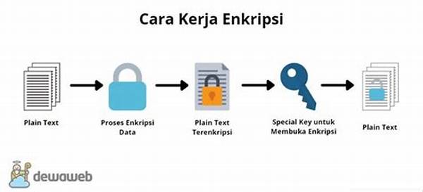 Teknik Enkripsi Untuk Keamanan Data