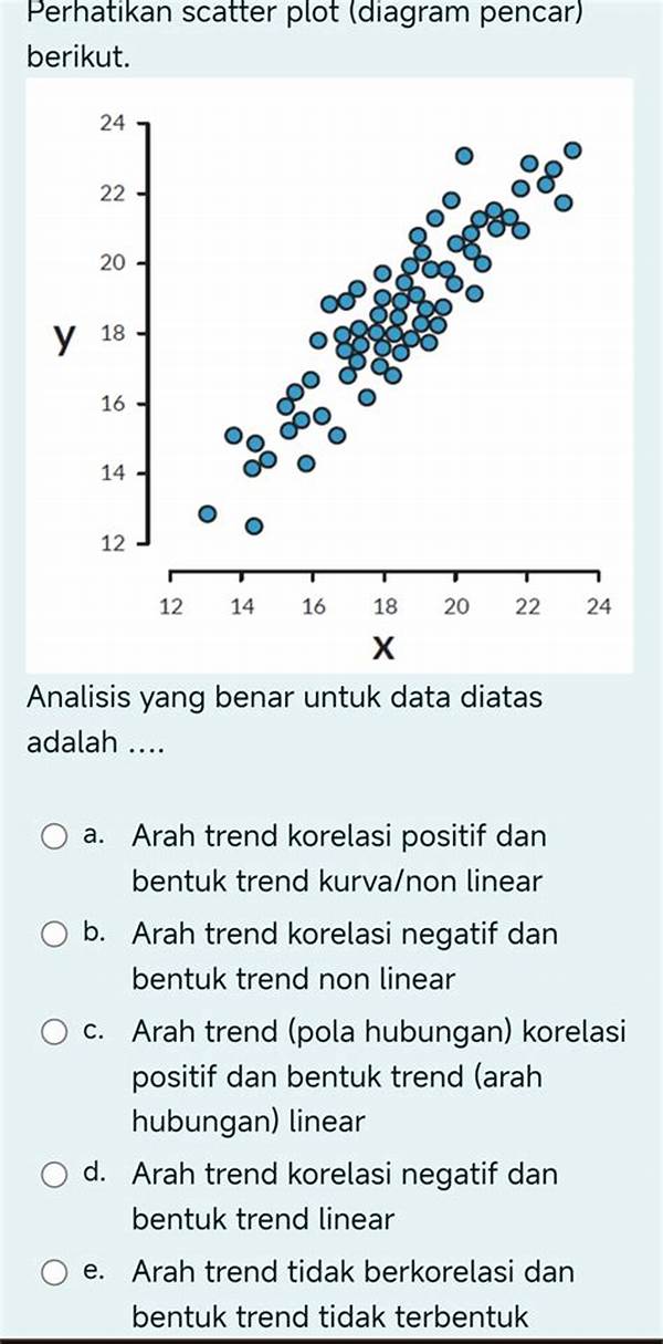 Identifikasi Pola Data Scatter