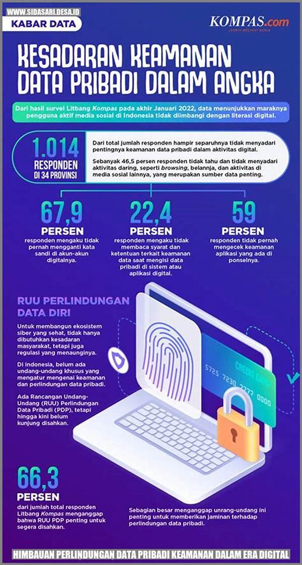 Keamanan Data Pribadi Online