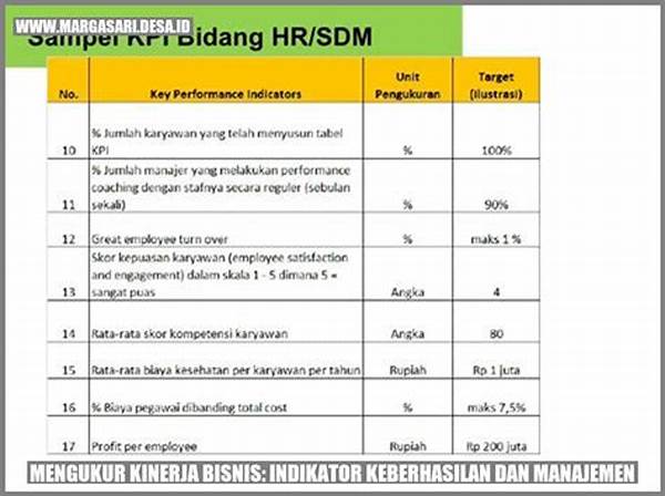 Mengukur Keberhasilan Dengan Indikator
