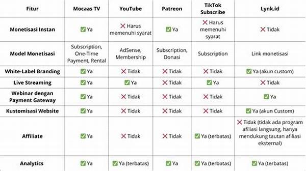 Perbandingan Fitur Tumble Dan Lainnya
