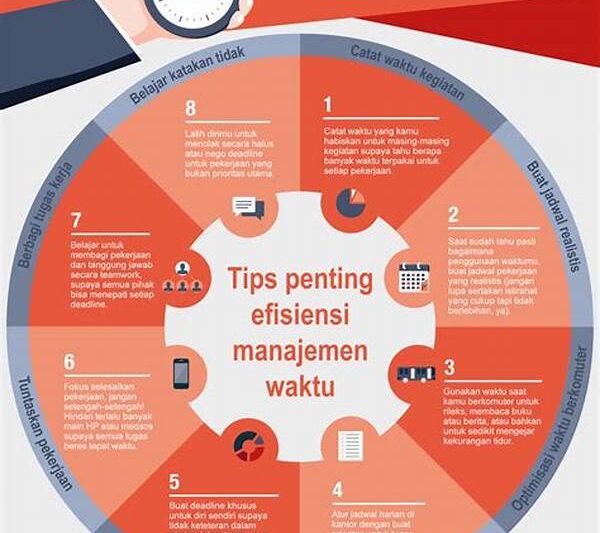 Strategi Manajemen Waktu Gaming