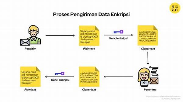 Prosedur Enkripsi Data Pribadi